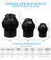 Preview: Jebao Stream Pump OW-10  (500-4000l/h)